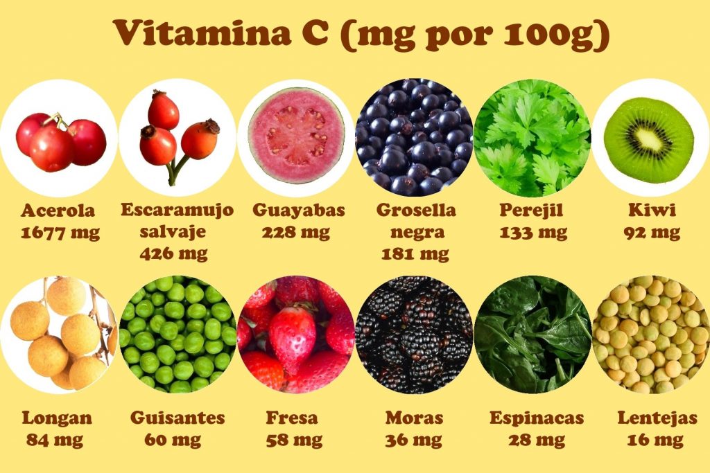 Vit C frutas contenido